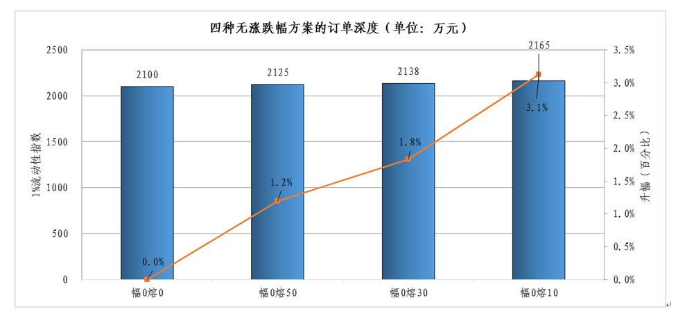 股市稳定器，概念、功能及其重要性_全面解答落实