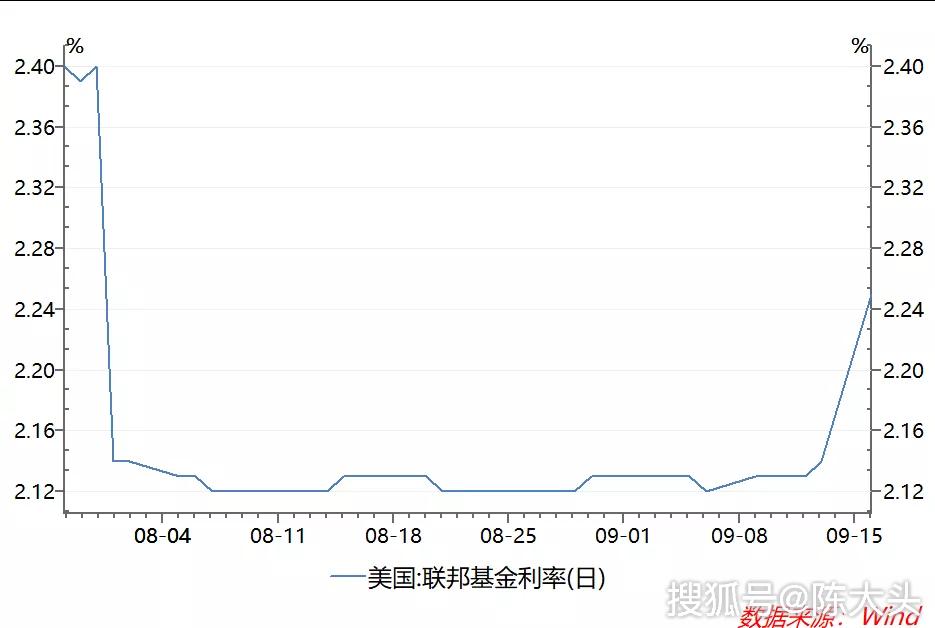 美联储宣布降息25个基点对股市的影响_全面解答解释落实