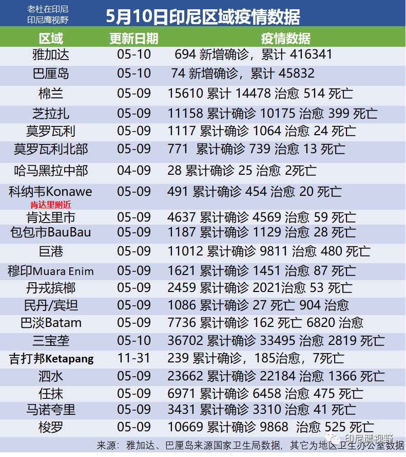 恋爱4月花费近60万