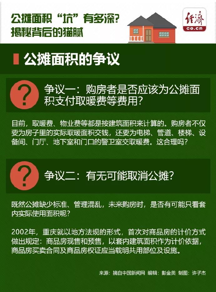 多地住建部门回应购房取消公摊议题_精选解释