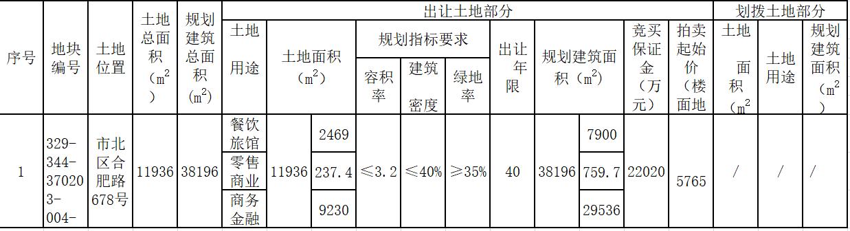 医院拍卖降价1亿