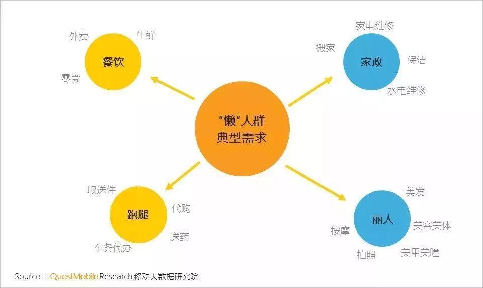 年轻人做家政前景好吗？_词语解释落实