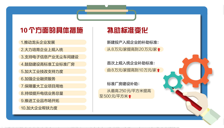 工业经济稳增长措施，策略与实践