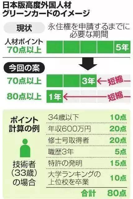 日本面向中国公民新设10年旅游签