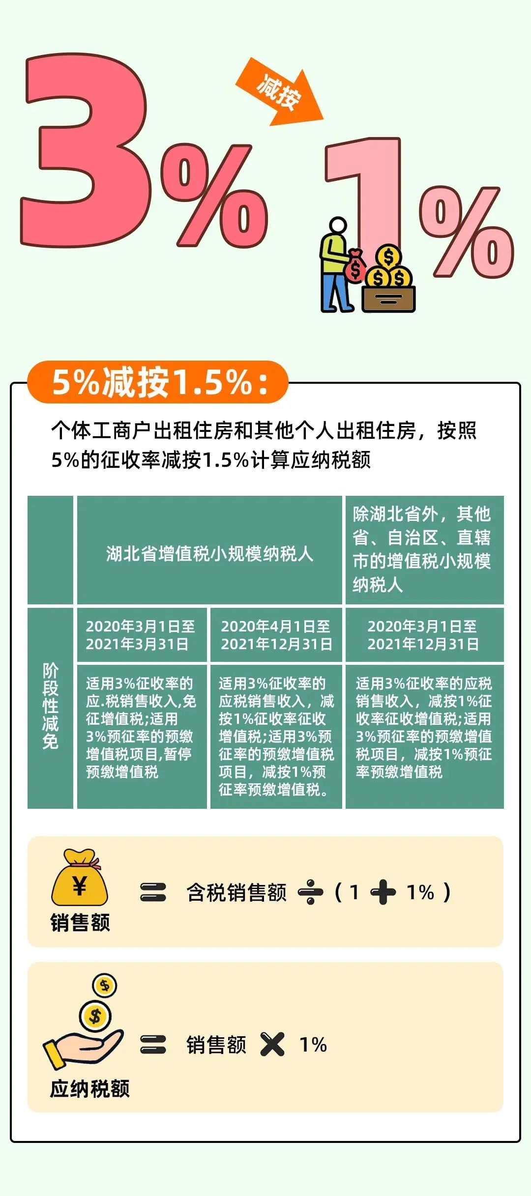 增值税法颁布了吗？解读增值税法的历史与现状