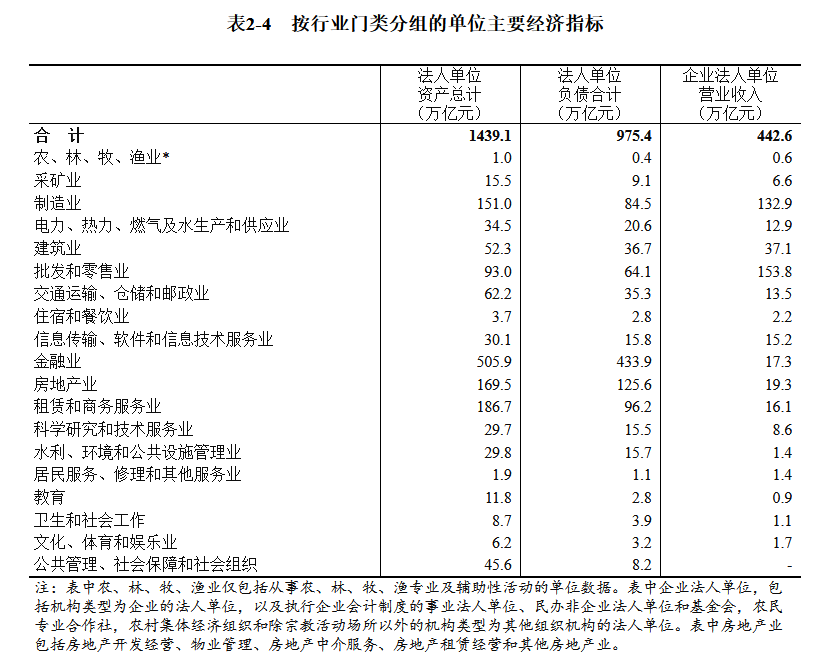 第五次全国经济普查结果公布，揭示我国经济发展新动向