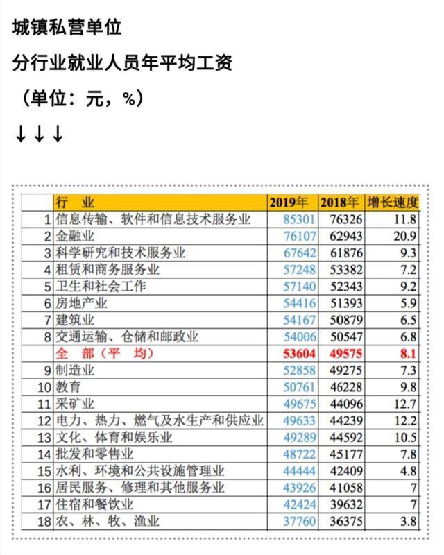 家政学毕业生年薪可达10到30万不等