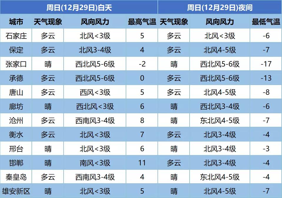 元旦前后冷空气来袭，气象预警需关注