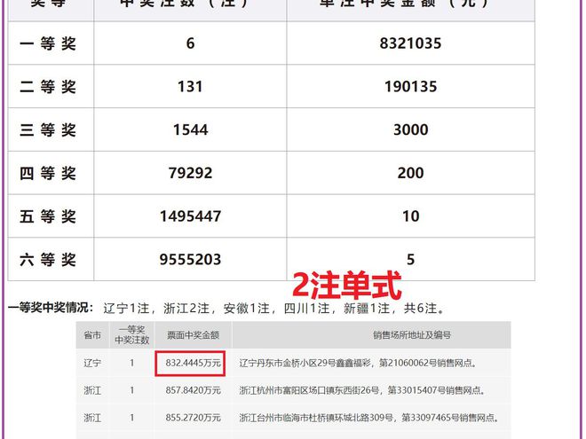 2024澳门开奖历史记录结果查询——助你实现梦想的新年目标