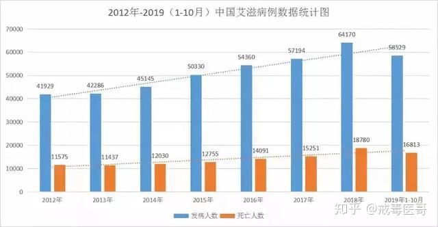 揭秘数字背后的故事，关于2021年成都有多少艾滋病人的深度探讨