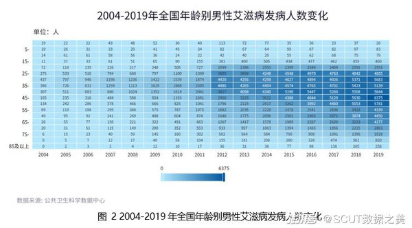 关于成都艾滋病患者数量的研究，2019年数据分析