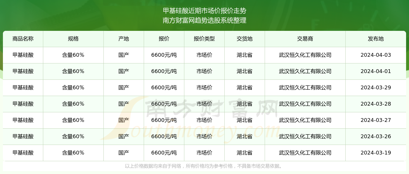 2024澳彩开奖记录查询表——助你轻松制定发展计划