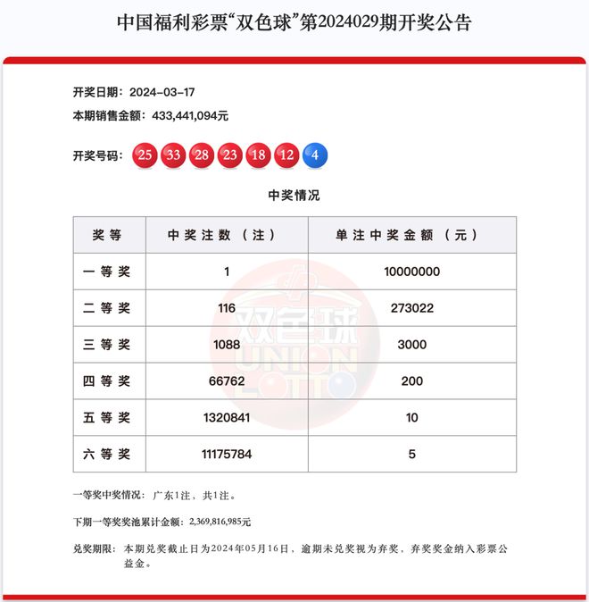 新澳门六2004开奖记录——成功之路的经验分享