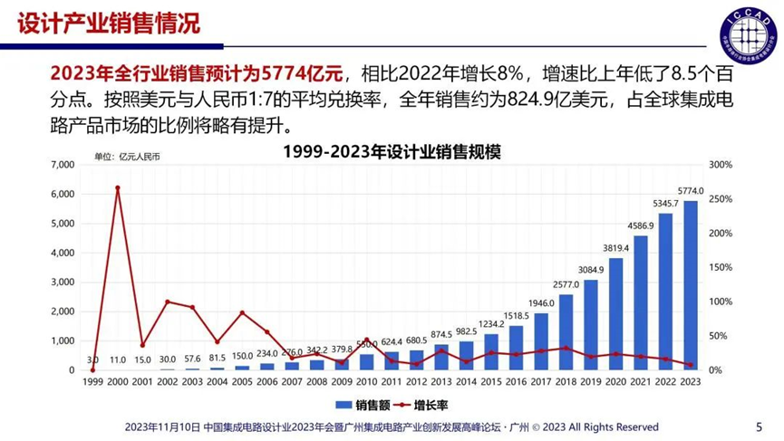 7777788888澳门开奖2023年一——前沿趋势与发展分析