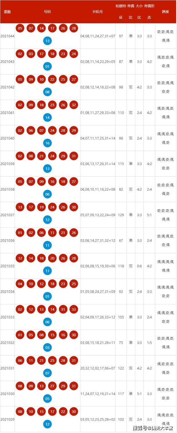 2024年新澳开奖结果——成功之路的必经之路