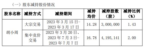 万达地产所持一亿元股权被冻结真相解析