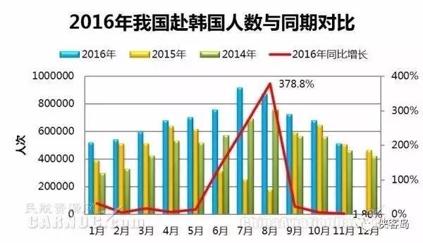 韩国旅游业发展历程