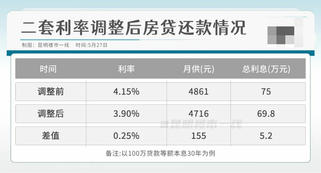 明天起房贷利率将降低，影响与前景分析