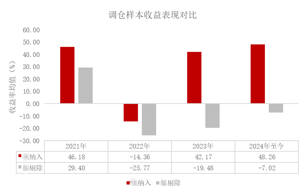 回望与前瞻，2024年终大盘点