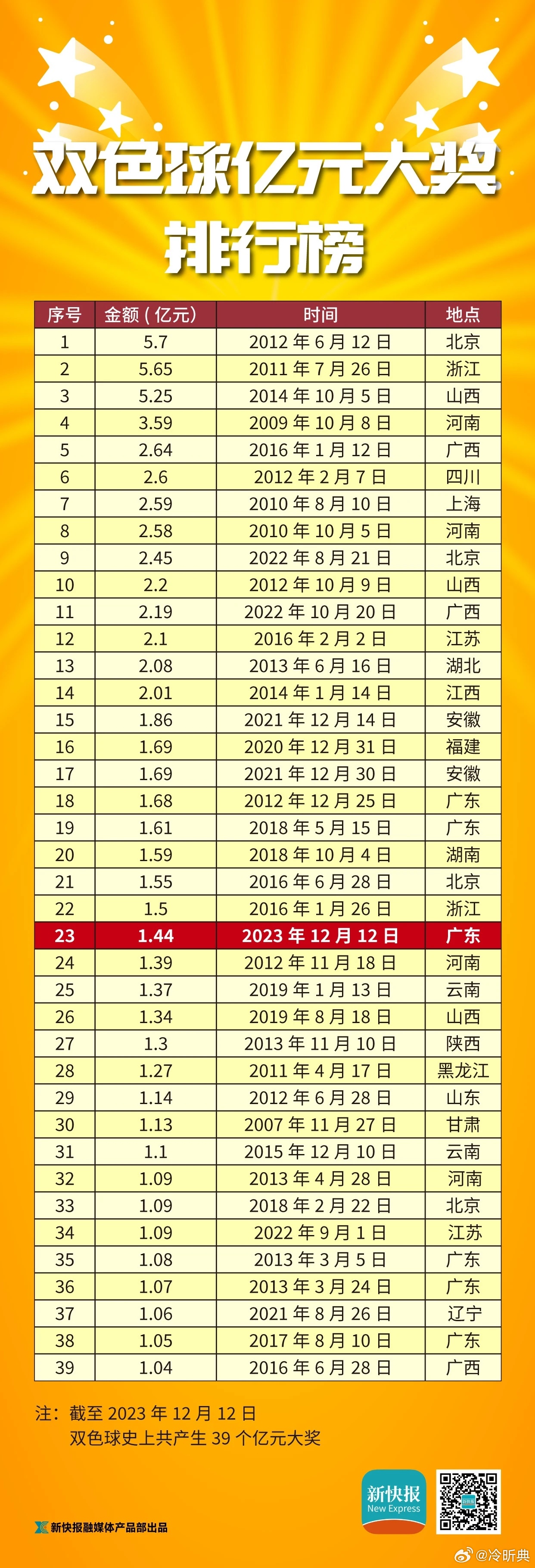 广州彩票中出巨额奖金背后的故事，揭秘一桩价值1.2亿的新闻事件