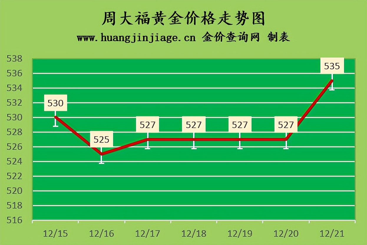 金价涨超1%，市场走势分析与未来展望