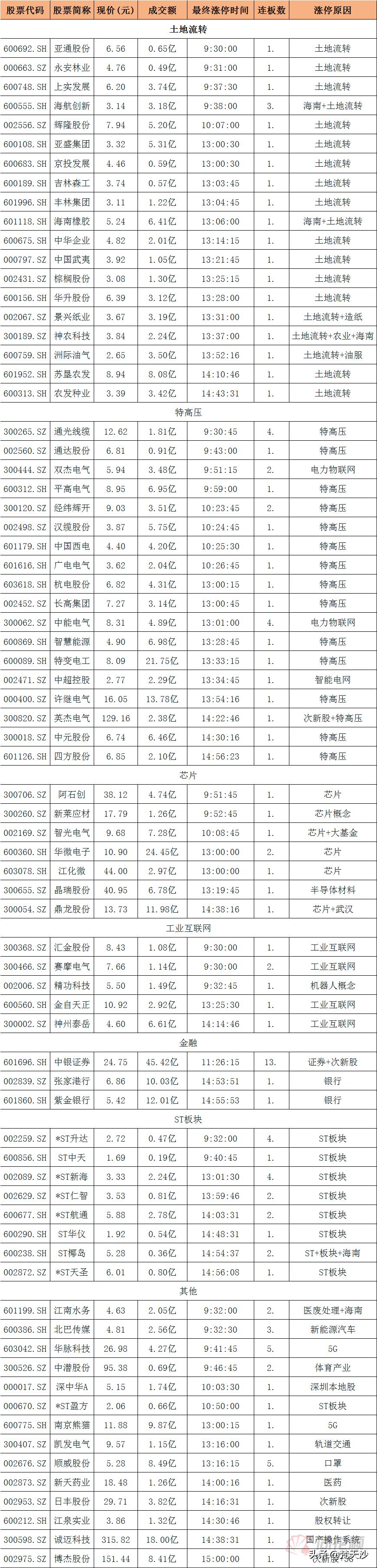 央行，择机降准降息，调控政策的新动向