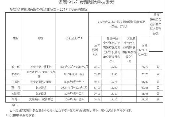 央企一把手年薪披露，最高近百万，薪酬透明化与社会责任并重