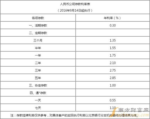 最新各大银行存款利率改革，趋势、影响与展望