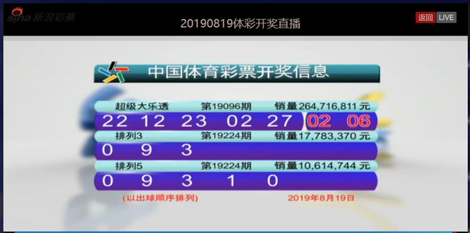 2023澳门六今晚开奖结果出来——内部数据与外部趋势分析