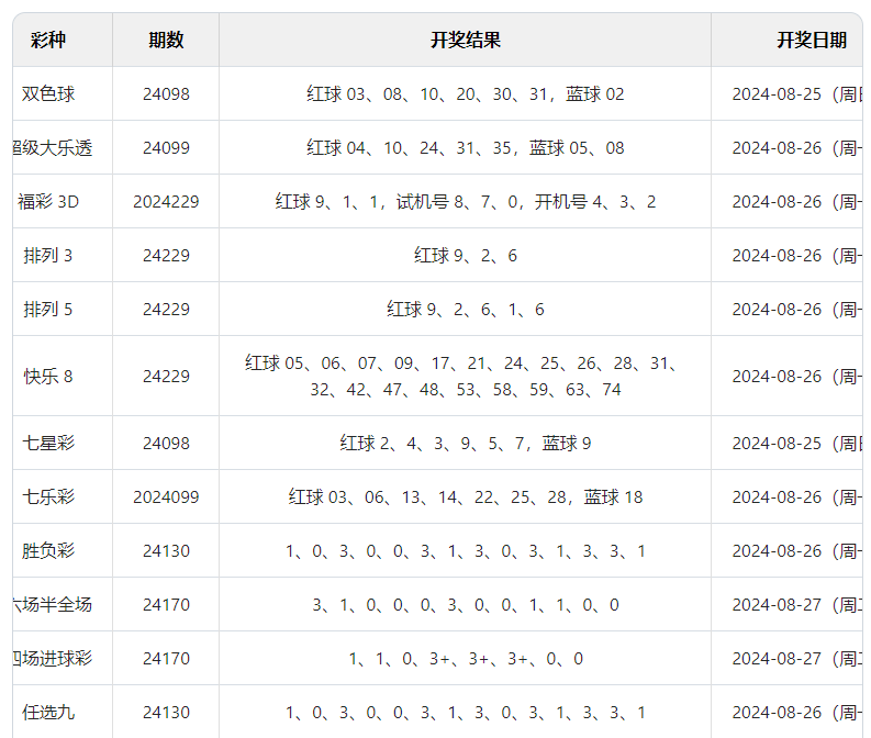 2024澳门六开彩开奖结果查询——揭秘最新行业趋势