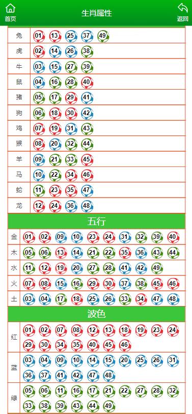 雨梦迟歌 第6页