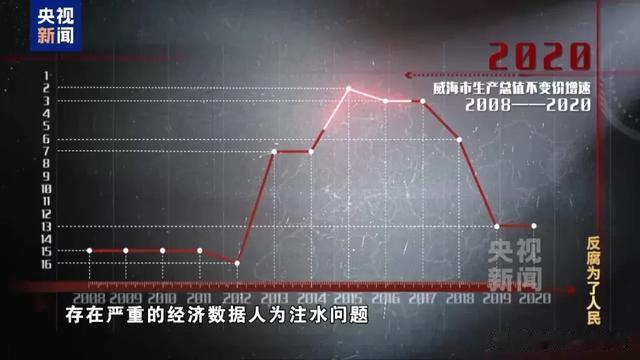 孙述涛的政绩背后的GDP注水现象探究