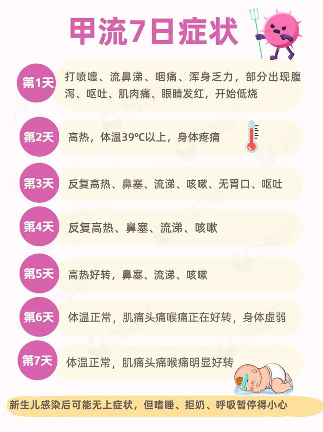 得了甲流可以自愈吗？全面解析甲流病症与自我康复可能性