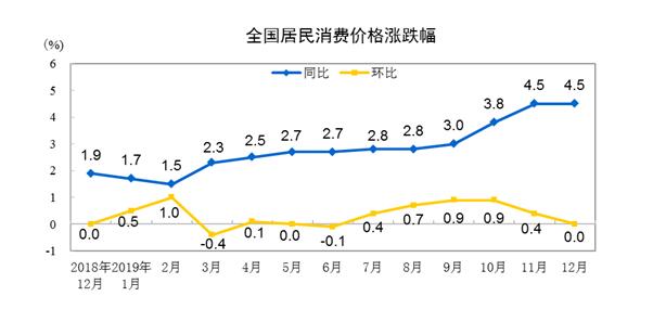 2024年全年CPI比上年上涨0.2％