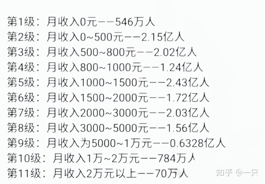 工资八千，如何实现一年攒下七万二