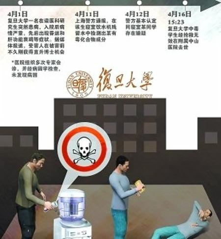 湘潭大学投毒案揭秘，公诉机关建议死刑