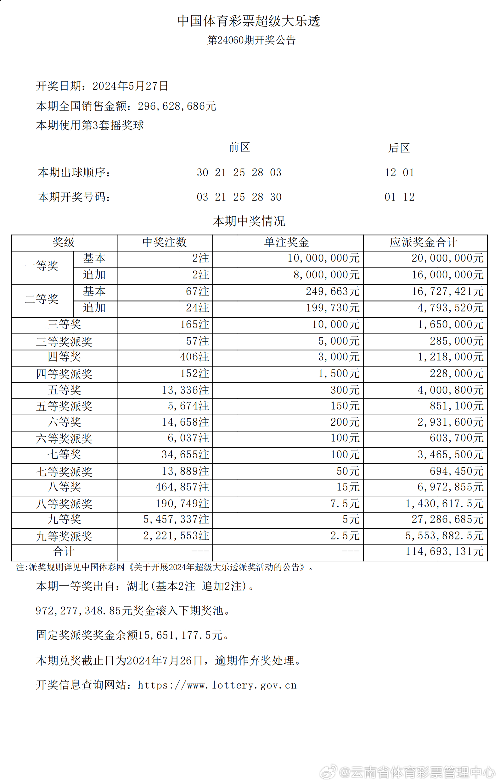 2024年新澳开奖记录——专业洞察与预测