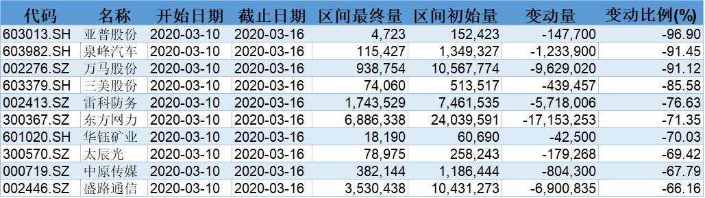 基金解读A股市场开年下跌