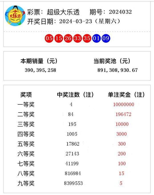 2024澳门码今晚开奖记录——助你实现梦想的新年目标