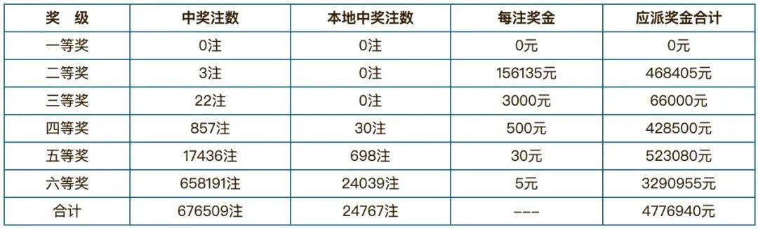 2024年新澳门今晚开奖结果查询表——揭秘最新科技成果