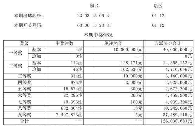 新澳门开奖号码2024年开奖记录查询——提升创新能力的方法