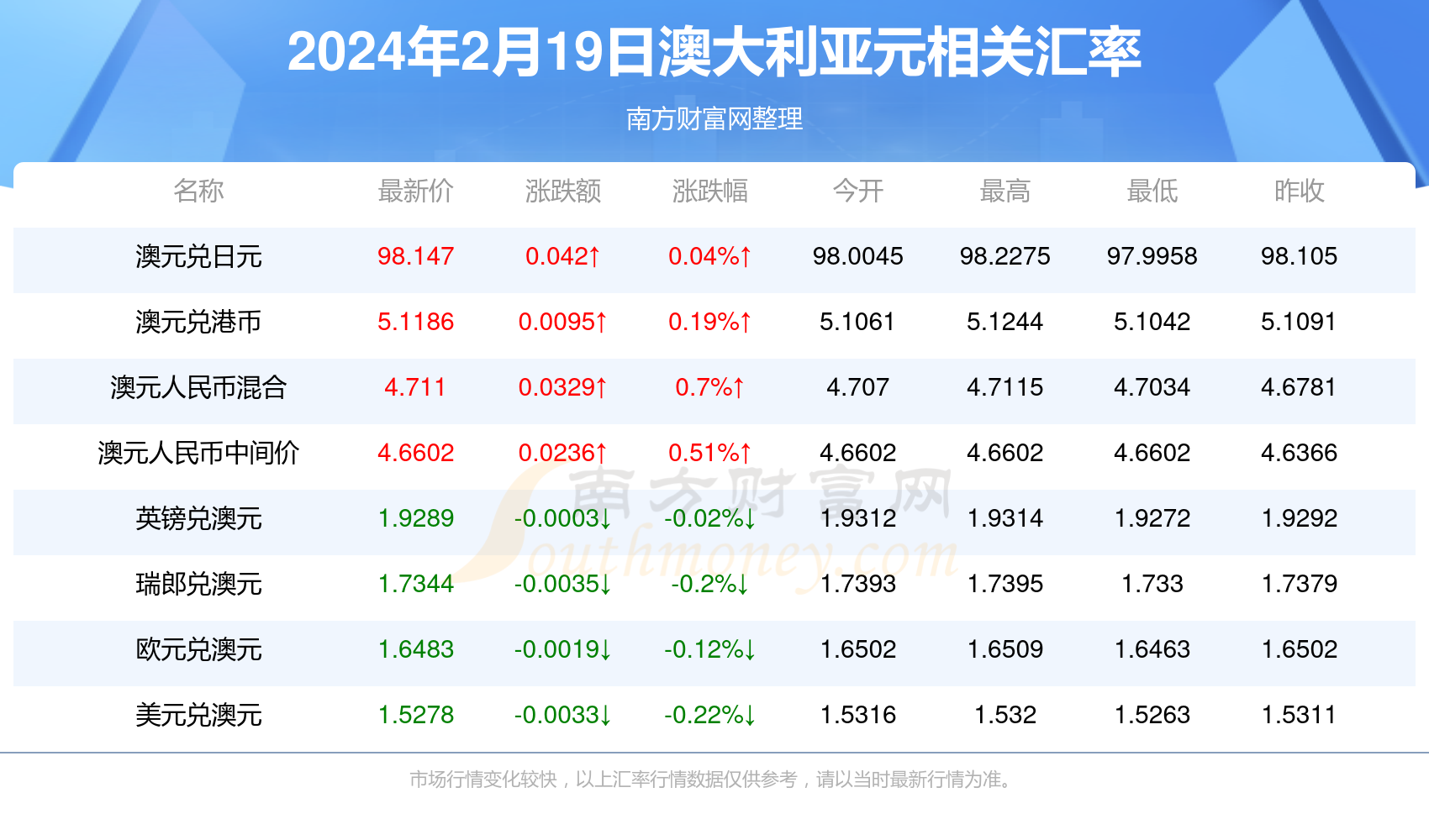 2024年新澳开奖记录——揭示数字选择的背后逻辑