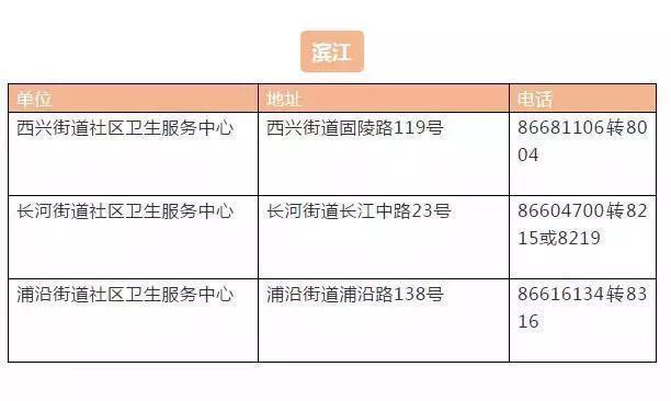 多地男性HPV疫苗开打，预约不再困扰——普及与便利的疫苗新时代