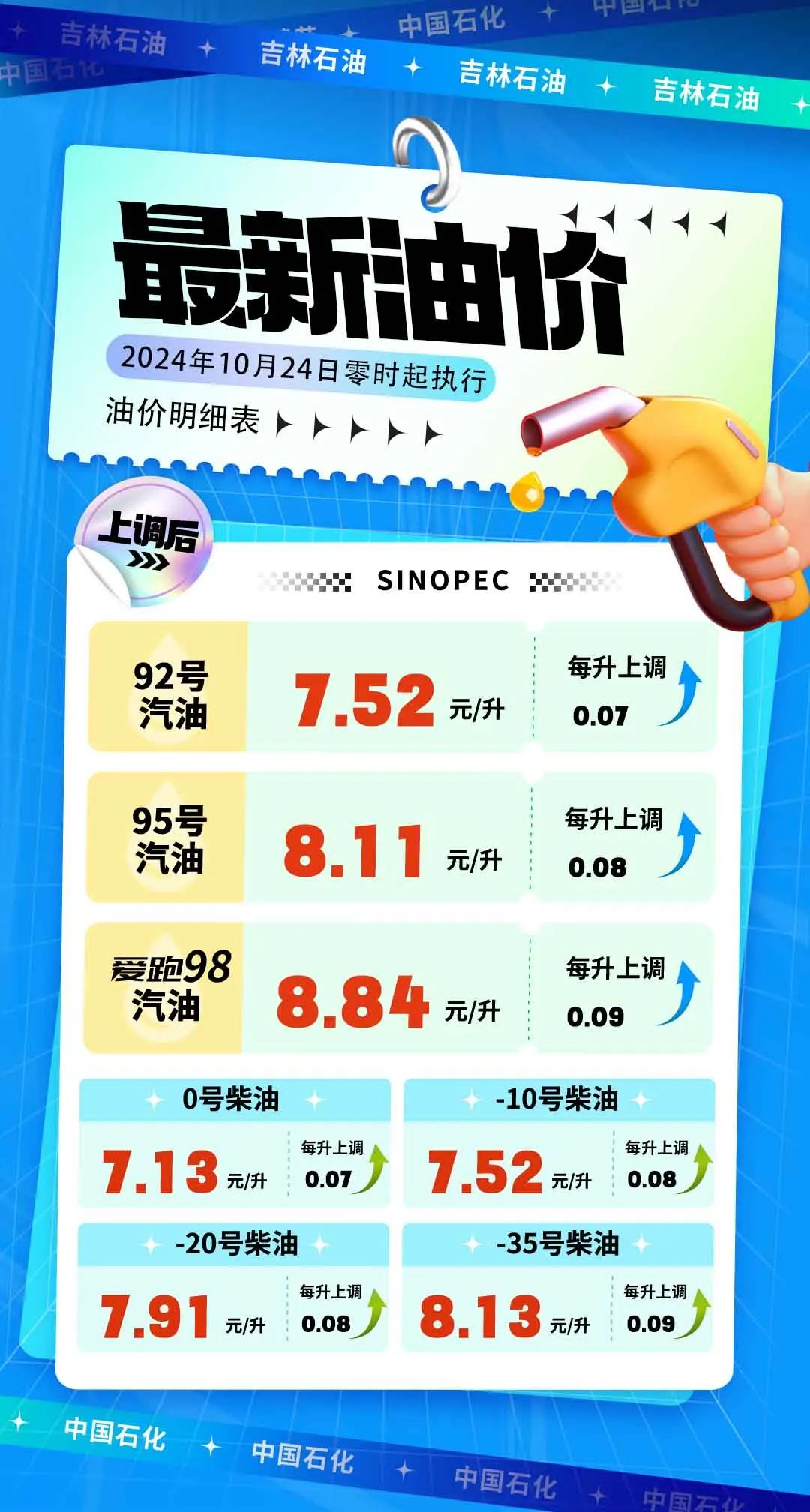 一、油价调整动态，16日晚油价大概率将大幅上调