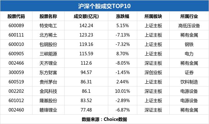 两市成交额跌破1万亿，市场走势分析与应对策略