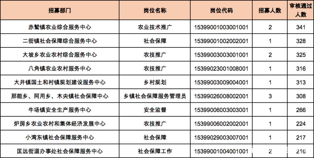 乄鎭鈊爱你ツ 第5页