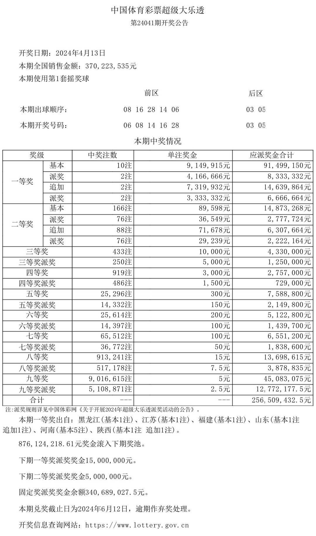 2024年新澳门今晚开奖结果查询表——助你轻松理解市场变化