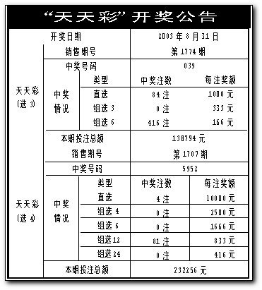 澳门六开彩天天开奖结果+开奖记录表查询功能介绍