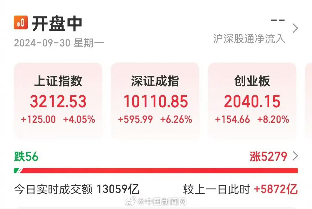 A股全线收涨，超5300股飘红——股市繁荣的新篇章