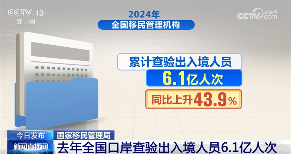 去年6.1亿人次出入境，全球旅游业的繁荣与挑战